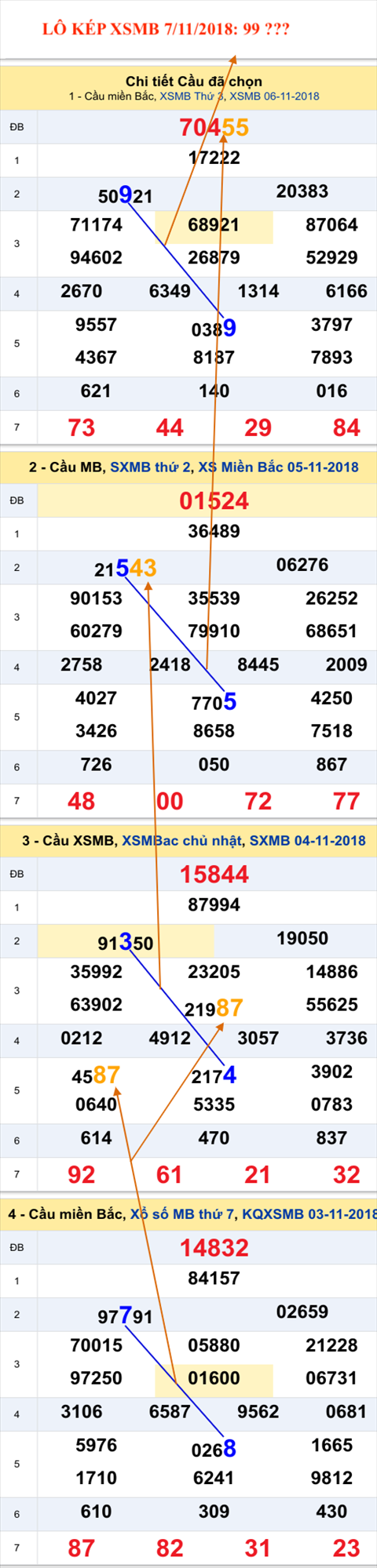 An so kep thu nhi - Lo kep XSMB 7-11-2018 An so kep thu nhi - Lo kep XSMB 7-11-2018